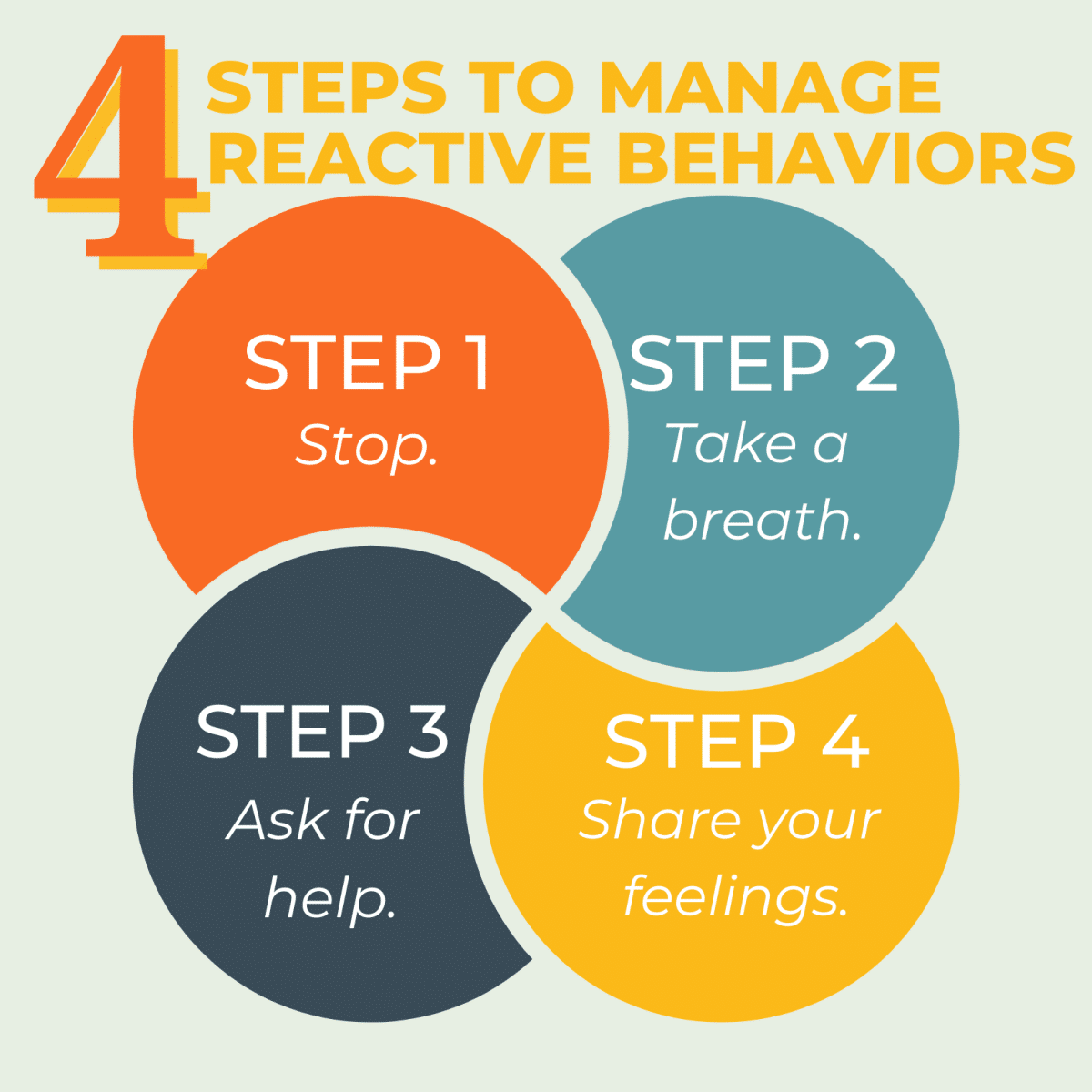 4 Steps To Manage Reactive Behaviors 